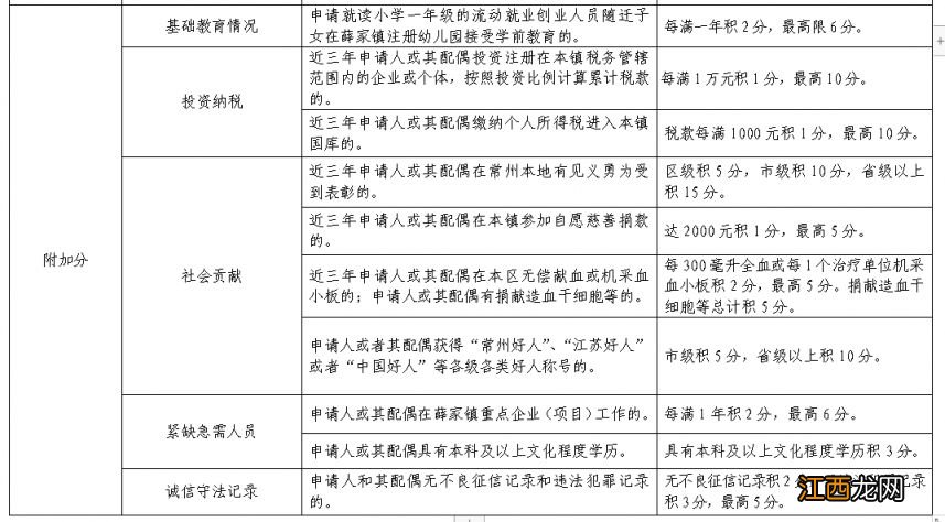 常州薛家镇积分入学标准 常州薛家小学入学条件