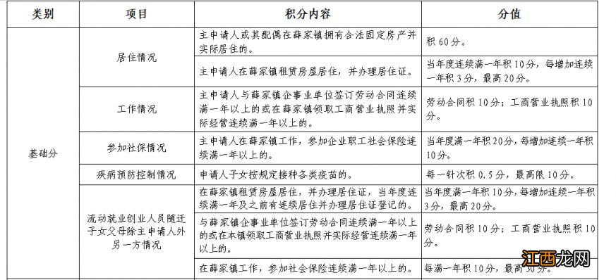 常州薛家镇积分入学标准 常州薛家小学入学条件