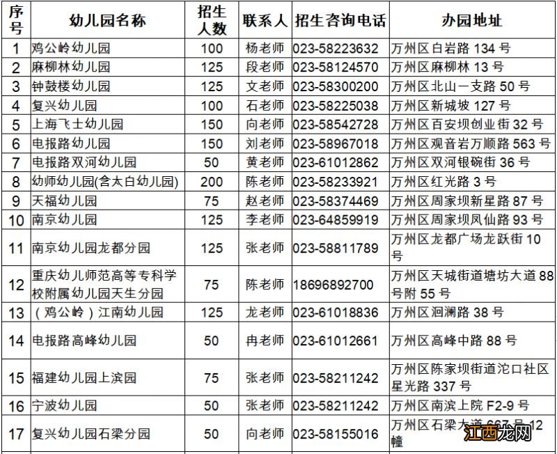 重庆万州公立幼儿园有哪些学校招聘 重庆万州公立幼儿园有哪些学校