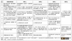 2023珠海香洲区公办中小学转学插班入学材料