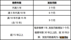 南京在职职工死亡可以领多少丧葬费和抚恤金和抚恤金