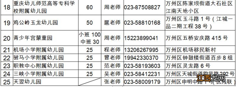 2023重庆万州城区各公立幼儿园招生简章在哪里查询？