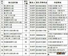 2023重庆万州城区各公立幼儿园招生简章在哪里查询？