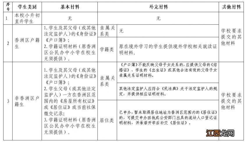 2023珠海香洲区民办中小学入学所需材料