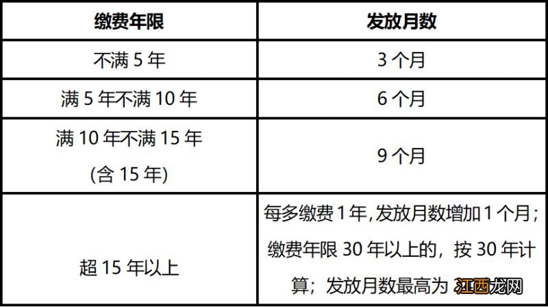 南京退休职工因病去世抚恤金发几个月