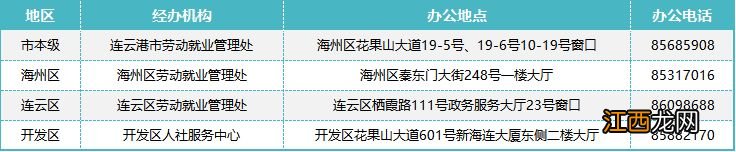 2023连云港市区失业保险金申领有何条件？