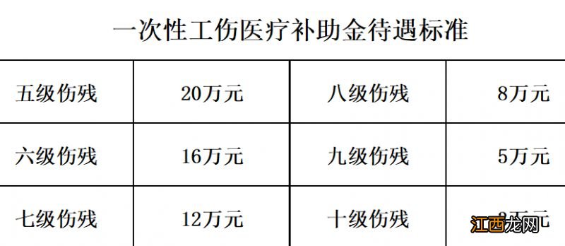 无锡一次性工伤医疗补助金标准