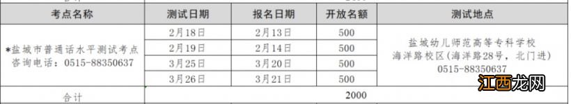 2023年第一季度盐城社会考生普通话水平测试计划