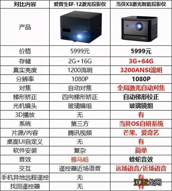 爱普生EF-12激光投影仪好不好值不值得买,这篇千字详解告诉你