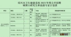 2023绍兴市疾控中心事业编招聘岗位表及报名条件