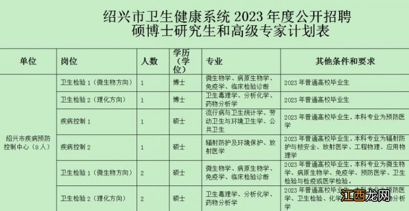 2023年绍兴市疾控中心事业编岗位招聘简章