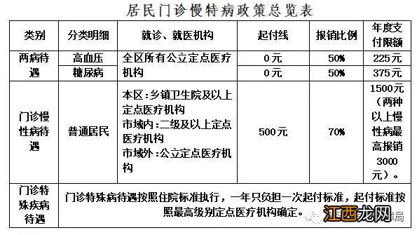 保定市竞秀区城乡居民医疗保险管理中心 2023保定竞秀区城乡居民医保报销政策