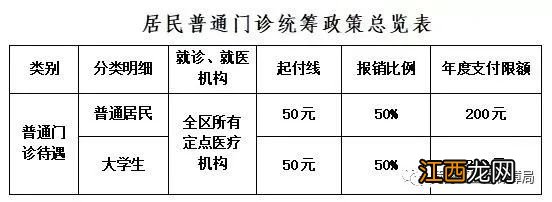 保定市竞秀区城乡居民医疗保险管理中心 2023保定竞秀区城乡居民医保报销政策