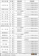 2023华中科技大学开学时间是什么时候啊 2023华中科技大学开学时间是什么时候