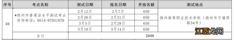 扬州普通话水平测试怎么报名