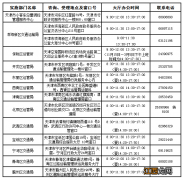 2023年1月天津竞价成功后怎么获取指标证明文件？