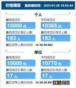 2023年1月天津竞价结果 天津2020年12月竞价结果