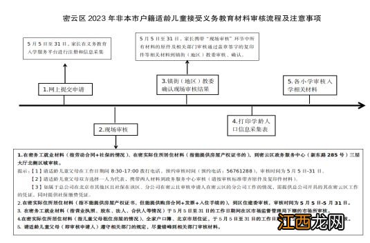 2023北京密云区幼升小入学问题解答 北京市密云区幼升小