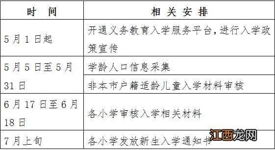 2023北京密云区幼升小入学问题解答 北京市密云区幼升小