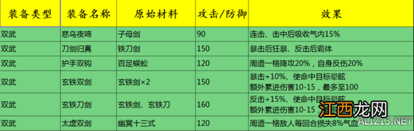 《侠客风云传》1.0.2.9全高级装备打造及效果一览