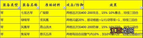 《侠客风云传》1.0.2.9全高级装备打造及效果一览