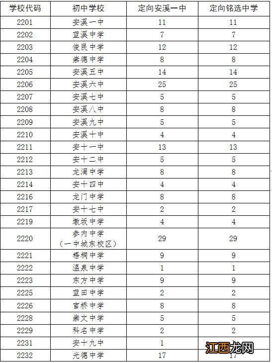 2023泉州安溪县高中招生政策最新 2021年安溪高中招生政策