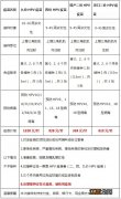 2月5日 合肥包公街道社康二价四价九价HPV预约