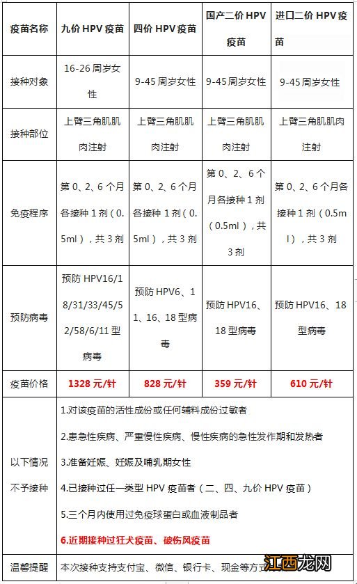 2月5日 合肥包公街道社康二价四价九价HPV预约