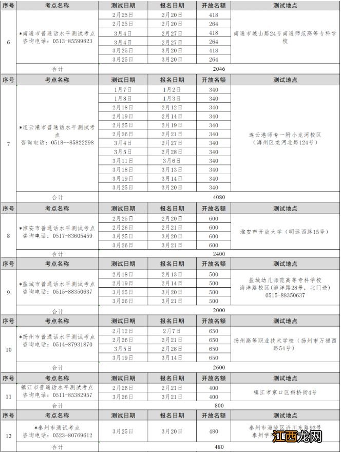 常州2023年第一季度社会考生普通话水平测试计划