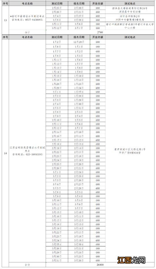 常州2023年第一季度社会考生普通话水平测试计划