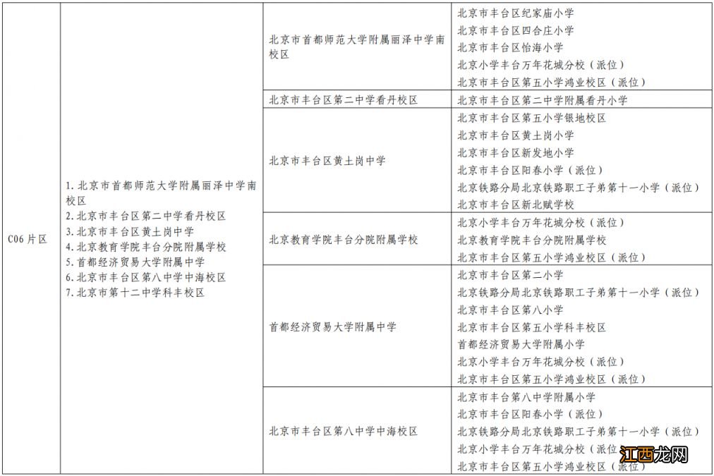 2020丰台小升初划片一览表 2023北京丰台区小升初入学学区划片表