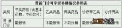 徐州职工医保市内住院统筹基金支付的起付标准是多少?