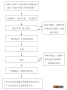 2023年广州从化区积分入学申请流程 从化区积分入学几时有结果公布