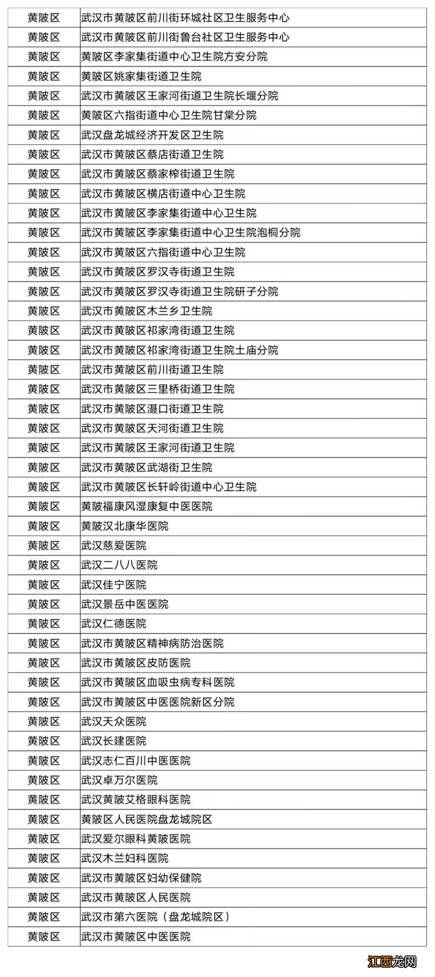 含各区名单 武汉哪些医院可以使用职工医保统筹基金支付门诊费用？