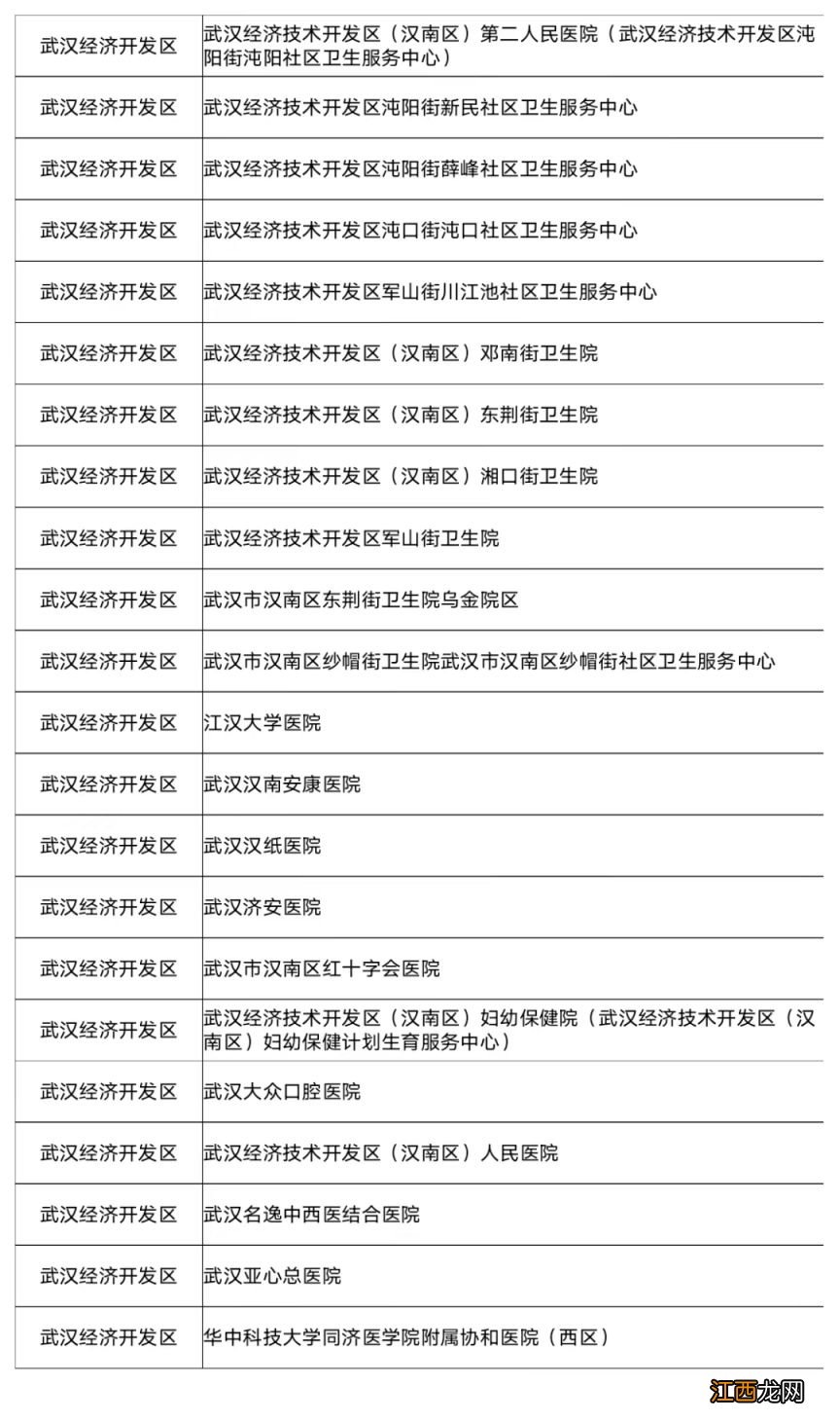 含各区名单 武汉哪些医院可以使用职工医保统筹基金支付门诊费用？