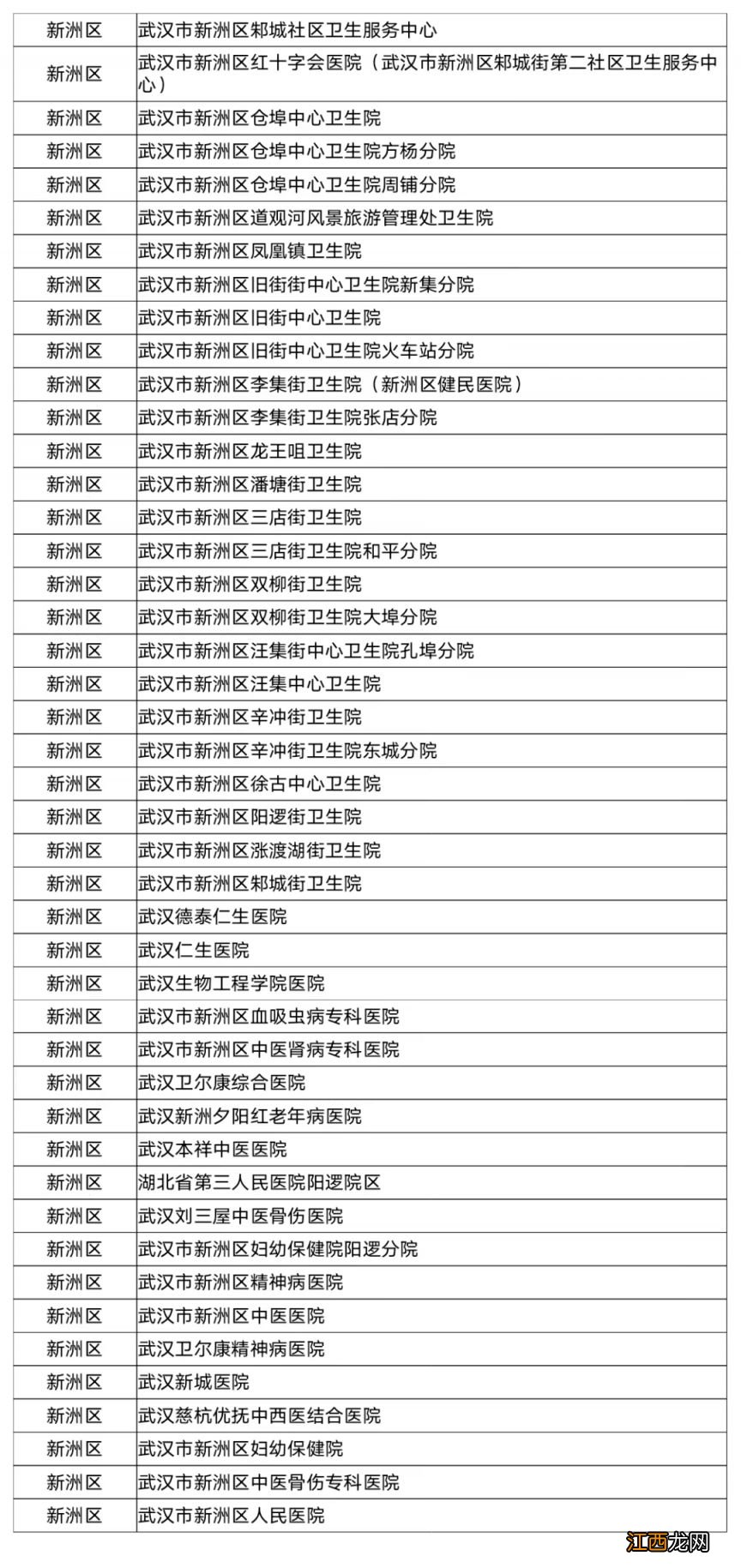 含各区名单 武汉哪些医院可以使用职工医保统筹基金支付门诊费用？