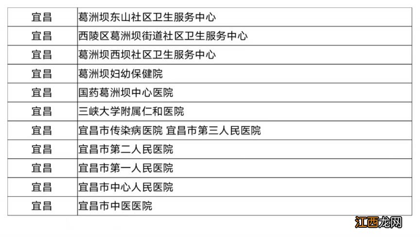 含各区名单 武汉哪些医院可以使用职工医保统筹基金支付门诊费用？