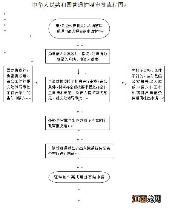 赣州护照办理流程图 赣州护照办理指南