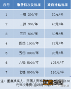 2023年曲阳县城乡居民养老保险缴费指南