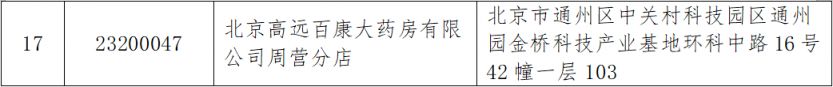 北京经开区异地参保人员直接结算定点药店名单