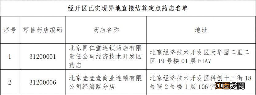 北京经开区异地参保人员直接结算定点药店名单