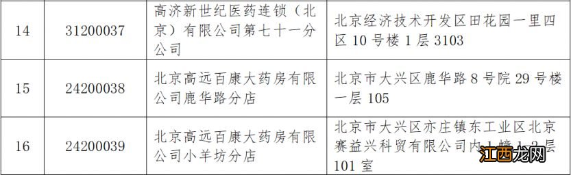 北京经开区异地参保人员直接结算定点药店名单