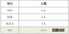 2023东莞翰林实验学校体育特长生招生计划