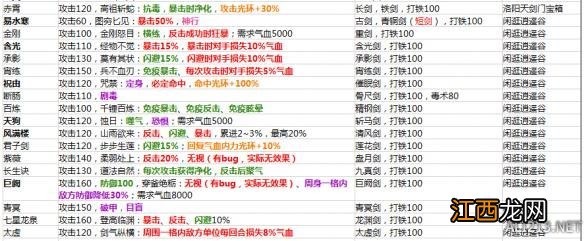 《侠客风云传》1.0.2.8版所有装备属性及入手方法汇总