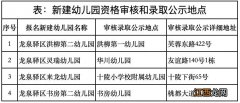 2023年龙泉驿公办幼儿园现场资格审核时间+地点+材料