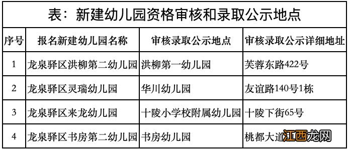 2023年龙泉驿公办幼儿园现场资格审核时间+地点+材料