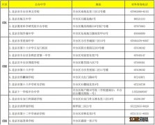 按片区划分 2023北京丰台区小升初学校咨询电话及地址