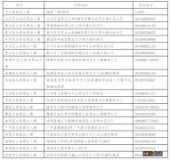 邯郸港澳通行证办理指南官网 邯郸港澳通行证办理指南