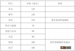 2023广州中考 2024至2026广州中考政策