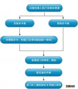 安医大二附院关于提供出国人员核酸检测服务的公告